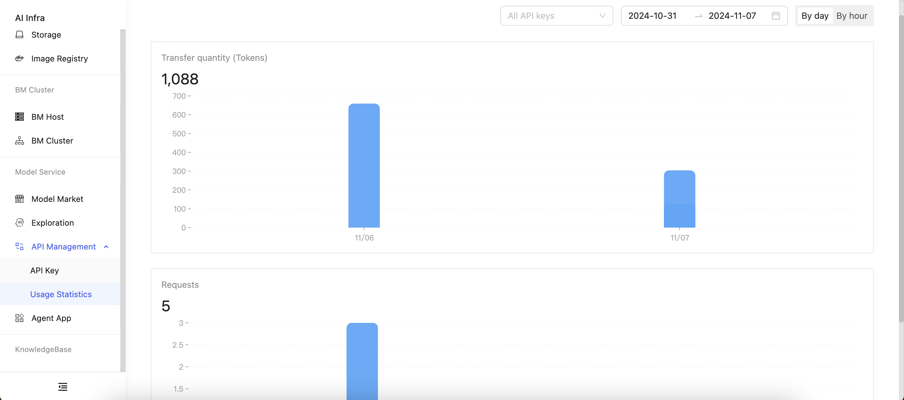 Usage Statistics