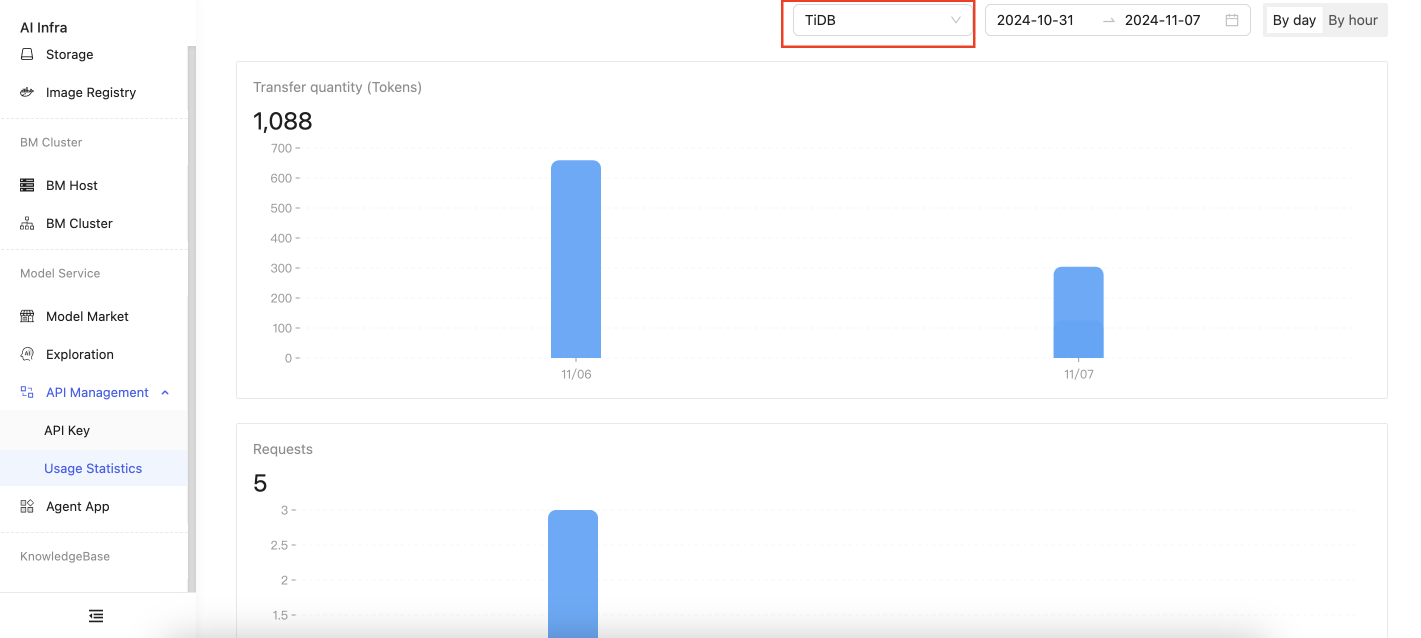 Usage Statistics