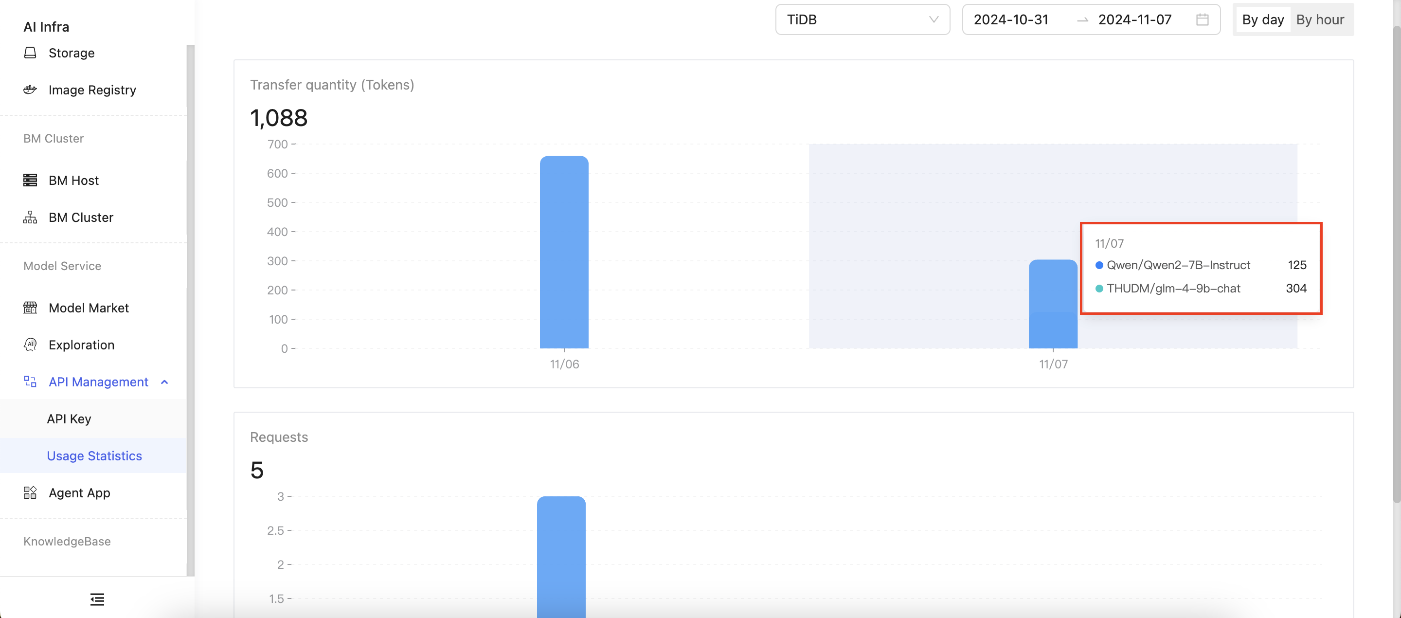 Usage Statistics